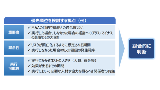 中小企業庁　中小PMIガイドライン緊急度重要度実行可能性